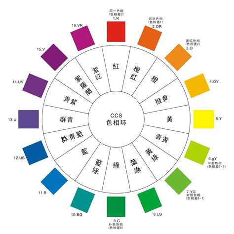 顏色對應|設計配色完整攻略 